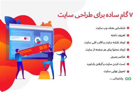 7 گام ساده برای طراحی سایت را از زبان آی وحید یاد بگیرید و سایتهای حرفه