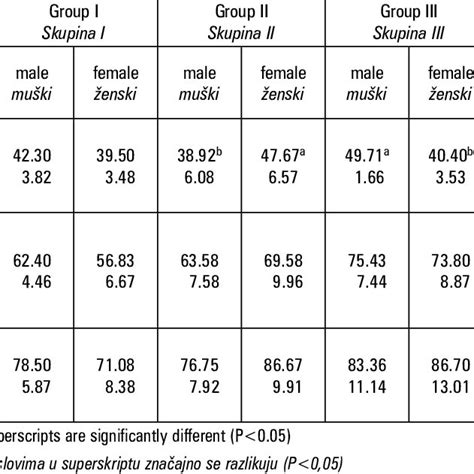 Individual Average Feed Intake Of Calves According To Group And Sex