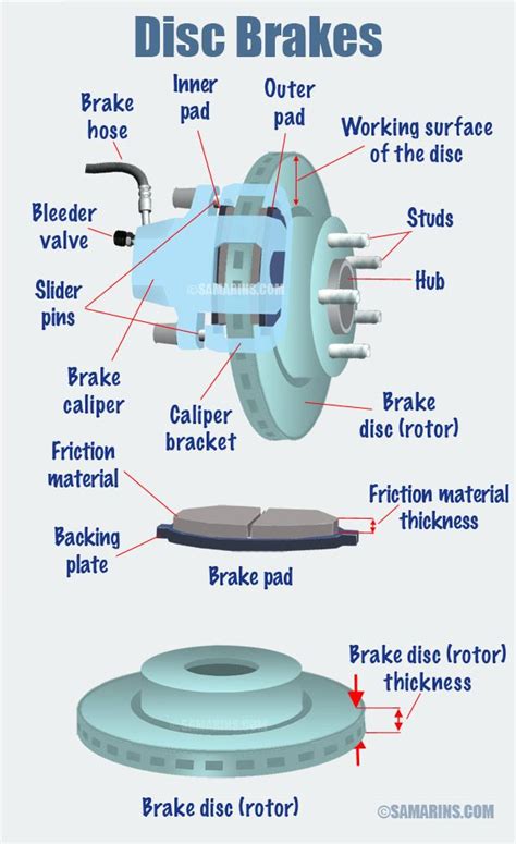 We did not find results for: How disc brakes work | Automotive mechanic, Brakes car ...