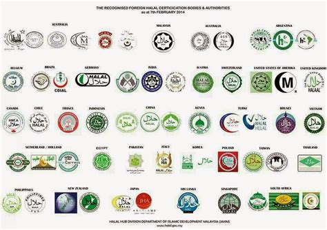 Salam jumaat untuk semua.hari ini huda nak kongsi informasi terkini tentang logo halal antarabangsa yang diiktiraf yang di keluarkan oleh halal hub division, jakim, malaysia pada november 2018. ♥Corat Coret Nusha ♥: Tanda logo halal terkini