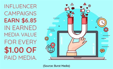 6 reasons why healthcare marketers should work with influencers blog