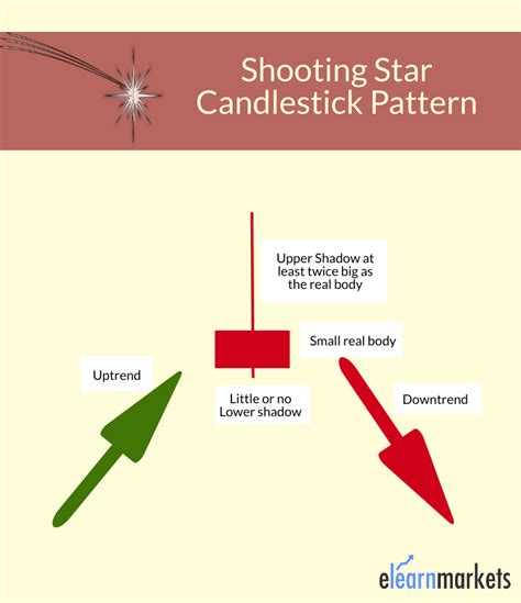 What Is Shooting Star Candlestick With Examples Elm