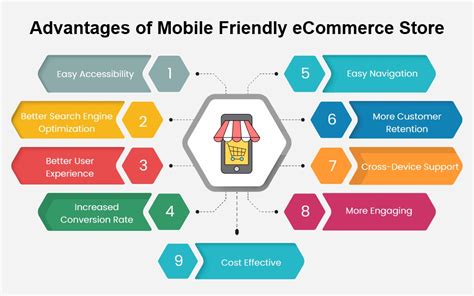 9 Advantages Of Mobile Friendly Ecommerce Website