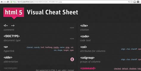 Html5 Coding Cheat Sheet