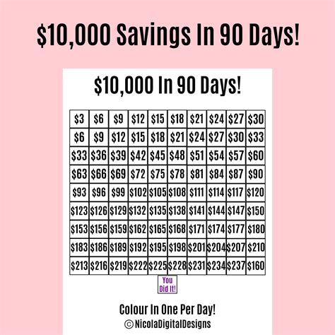 10000 Money Saving Challenge Printable Save 10000 In 90 Etsy