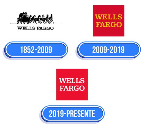 Wells Fargo Logo: valor, história, PNG