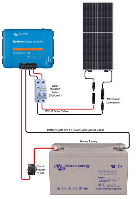 Ultimate Solar Panel Wiring Guide Selection Installation And