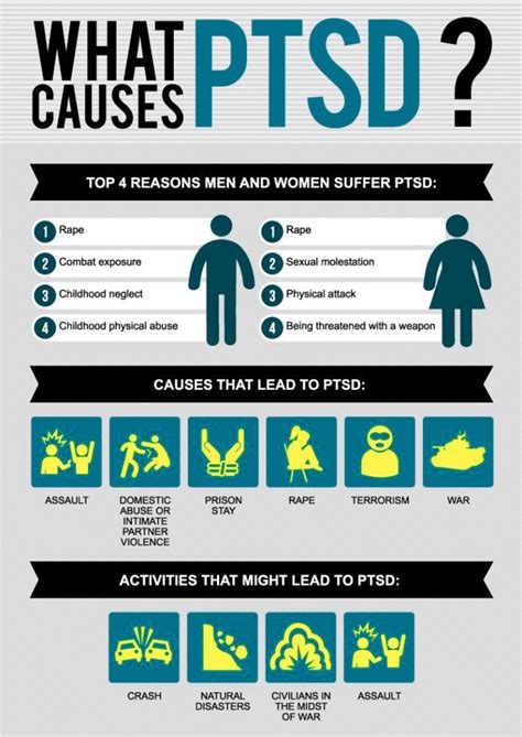 What Is Post Traumatic Stress Disorder Ptsd Symptoms And Causes