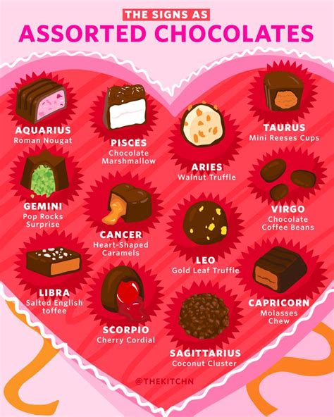 Heres What Assorted Chocolate You Are Based On Your Zodiac Sign