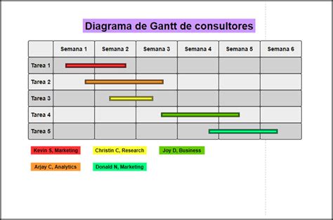 Que Es Y Para Que Sirve Un Diagrama De Gantt Images Porn Sex Picture