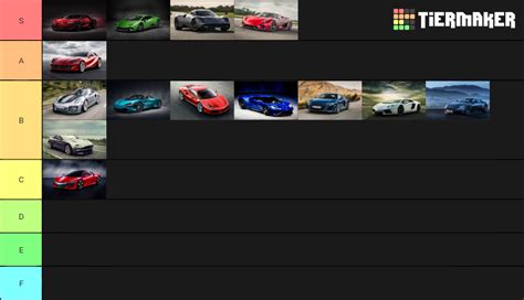 Super And Hypercar Tier List Community Rankings Tiermaker