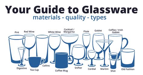 English drinking glasses have a long collecting pedigree. Types Of Glasses With Names And Uses | David Simchi-Levi