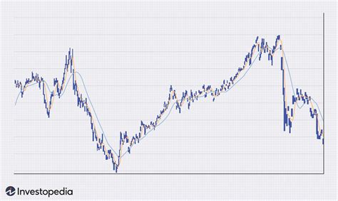 Four Types Of Forex Fx Trend Indicators