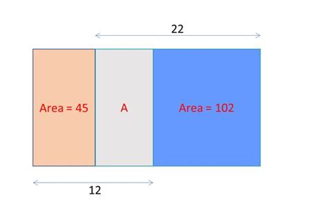 The Above Diagram Shows The Areas Related To Aligned Rectangles