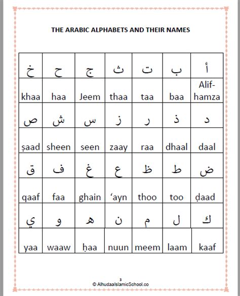 The Arabic Alphabets And Their Names In Two Different Languages One Is