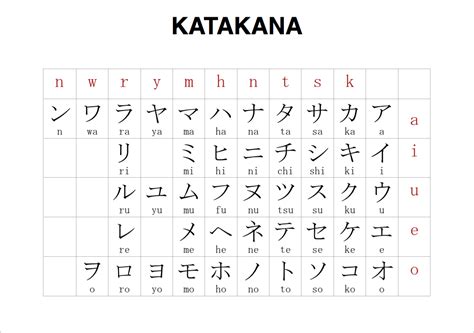 From unisex japanese names to cool names for boys, this list is full of good ideas for 2021. 39 JAPANESE LETTERS WRITE YOUR NAME, YOUR JAPANESE NAME ...