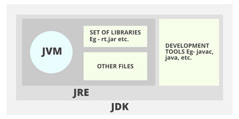 Phân Biệt Jdk Jre Và Jvm Trong Java Cafeincode