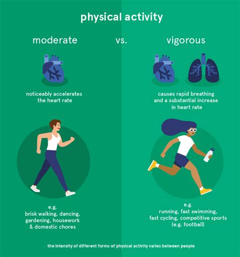 Benefits Of Physical Activity Psychologytodayarticles