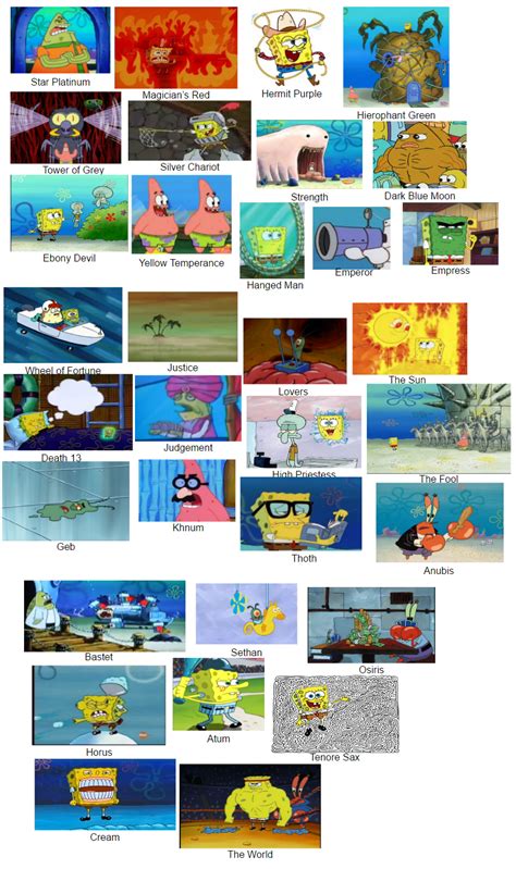 Spongebob Adventure Spongebob Comparison Charts Know Your Meme Images