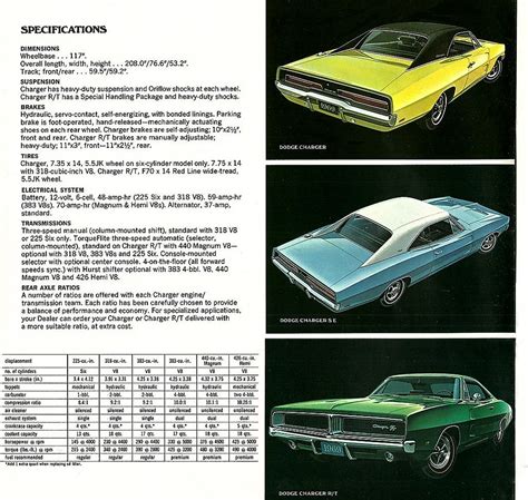 1969 Dodge Charger Brochure Page 3 One Of The Best Cars To Flickr