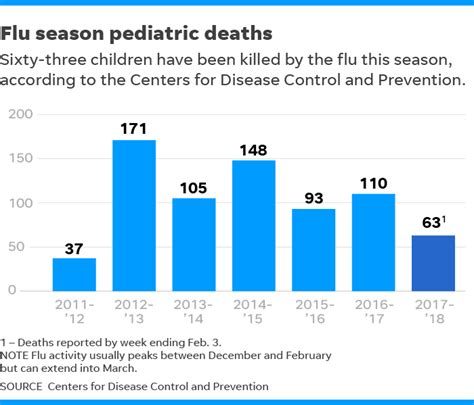 This Flu Season Is The Worst In Nearly A Decade