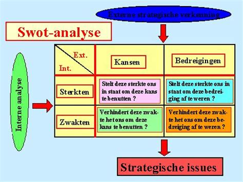 Swot Analyse Lerende Organisatie Bedrijfskunde Leiderschap My XXX Hot