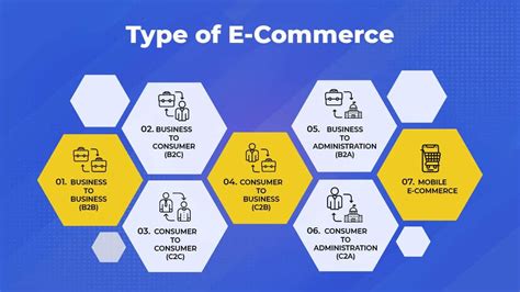 Ecommerce Overview