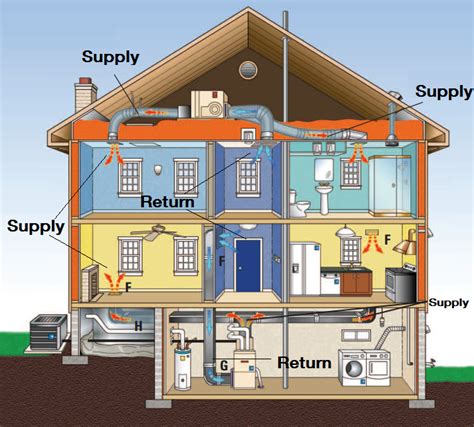 Introduction To HVAC System