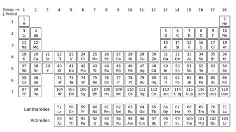 Printable Periodic Table Of Elements Black And White Blank Acawicked