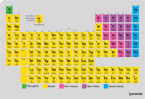 Encontre A Melhor Tabela Periódica Completa Para Imprimir Atual Max Dicas