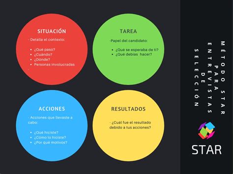 Aprender Sobre 60 Imagem Modelo Star Vn