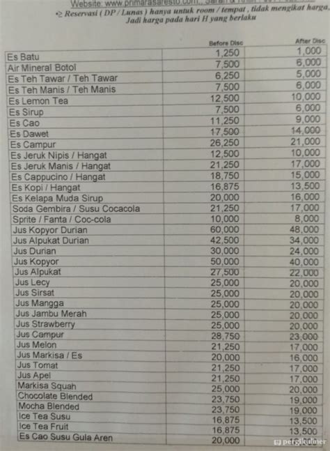 Ayam Bakar Primarasa: Harga Menu Terbaru 2020, Paket, Alamat Dll