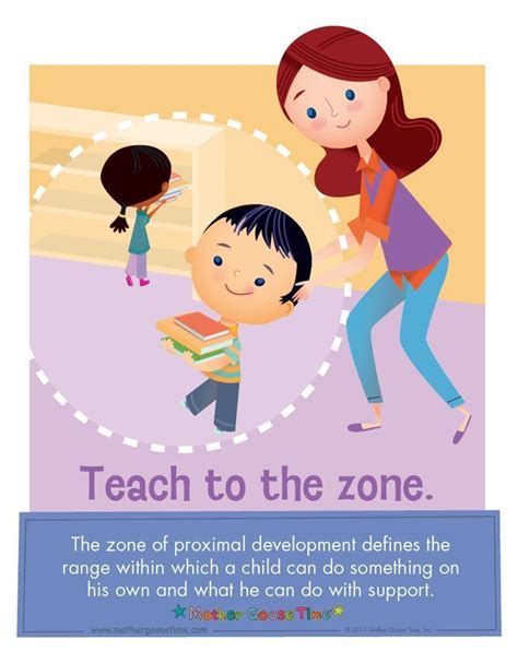 As learners grow within their zone of proximal development and become more confident, they practice new tasks with the social support that. The zone of proximal development defines the range within ...