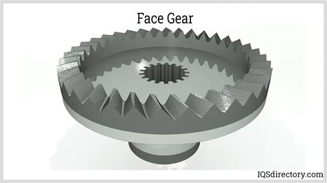 Gear Drive What Is It Types Uses Components Design