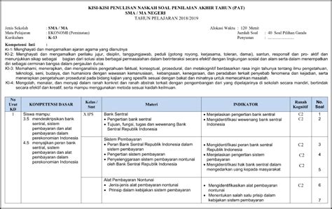 Keanekaragaman dalam masyarakat menjadi tantangan tersendiri, apalagi jika tumbuhnya perasaan kedaerahan dan kesukuan yang berlebihan bisa saja mengancam. Contoh Latihan Soal: Kisi Kisi Soal Matematika Smk Kelas X ...