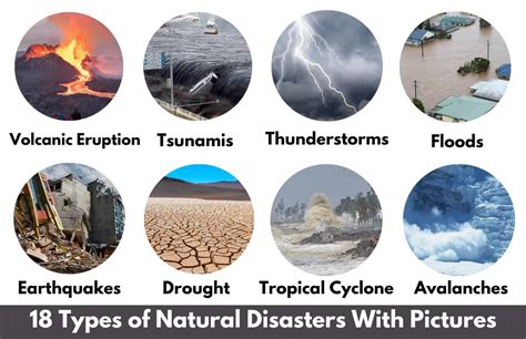 18 Types Of Natural Disasters | What Is Natrual Disaster & Its Types