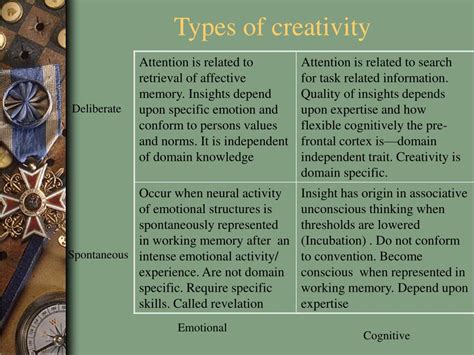 Ppt Factors Influencing Creativity And Innovation Creativity