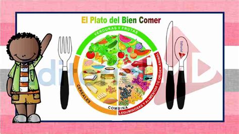 Plato Del Buen Comer Para Niños De Primaria Y Preescolar