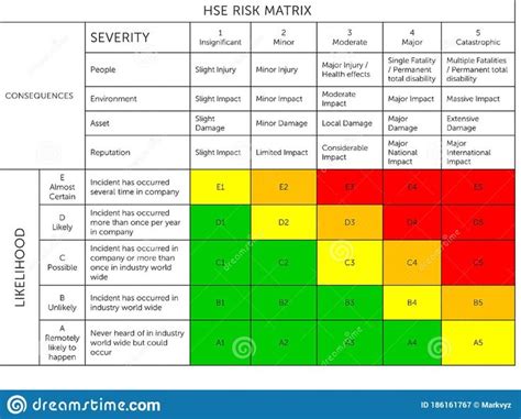 Iso 45001 Risk Assessment Document Pack Sheq Warehouse Riset