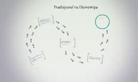 Loket konstruerades av lambert bjurström som ett led i att ersätta de växelhästar man hade för rangeringen på bangårdarna. Tradisyunal na Ekonomiya by JayCee Dee on Prezi