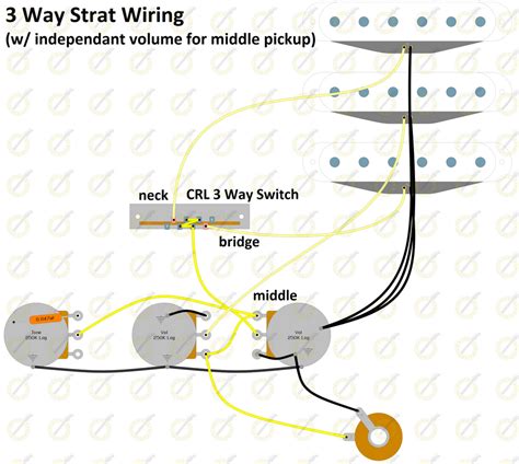 Diagram 3 Way Switch Wiring Diagram For Stratocaster Mydiagramonline