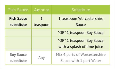 Soy Sauce Substitute 135 Mg Sodium In 1 Tbsp Compared To 500 Mg