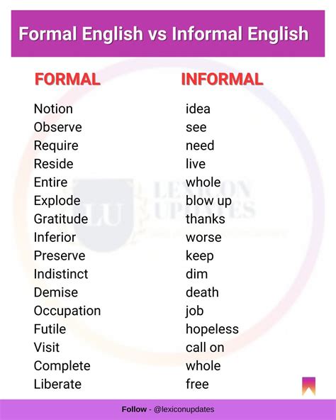 Formal Vs Informal English