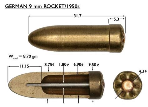 The Most Weird Bullets In World Gun History