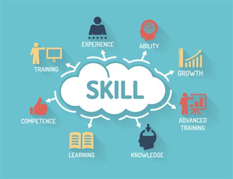 Top 10 Skills To Include In Your It Cv Consultia