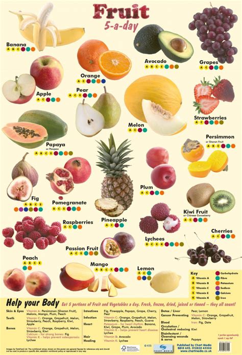 Posters Uk Fruit 5 A Day Wholesale Nutrition Wall Charts Free Delivery