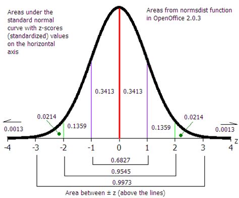 How to calculate area under the curve when mu and standard deviation given. s63t2 9.2