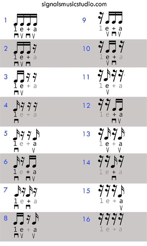 This Chart Shows Every Possible Perumutation Of 16th Notes Rests That