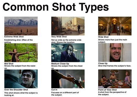 Common Shot Types Film Photography Tips Filmmaking Cinematography