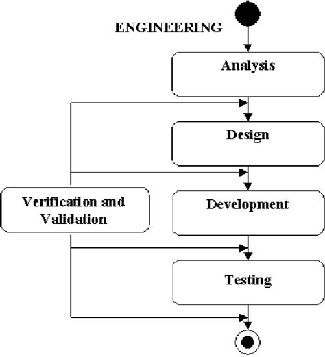 Engineering Block Diagram Download Scientific Diagram